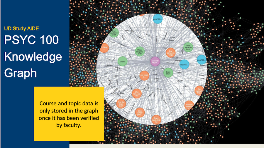 psych 100 knowledge graph